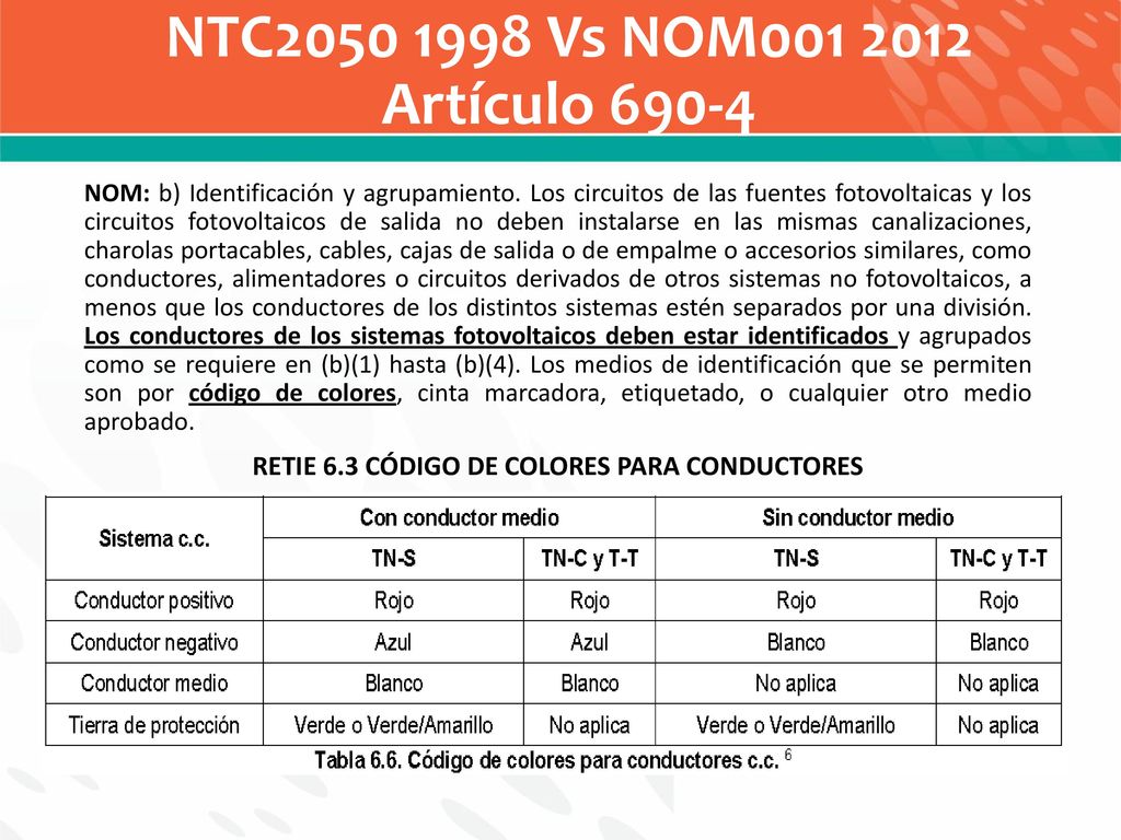 RETIE 6.3 CÓDIGO DE COLORES PARA CONDUCTORES