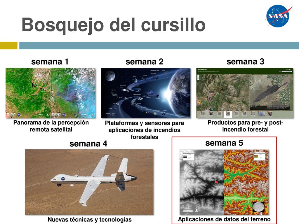 Bosquejo del cursillo semana 1 semana 2 semana 3 semana 4 semana 5
