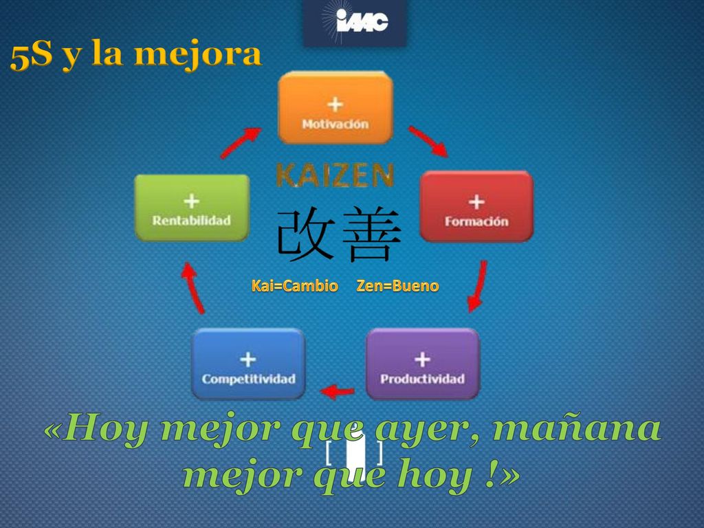 «Hoy mejor que ayer, mañana mejor que hoy !»