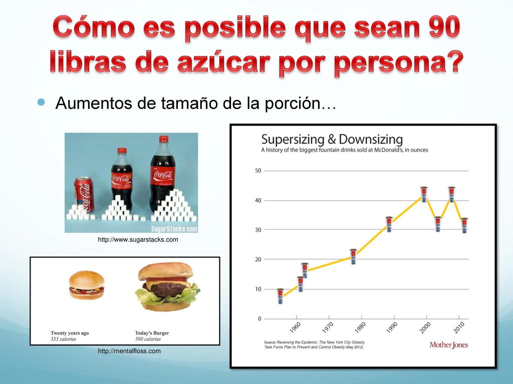 Cómo es posible que sean 90 libras de azúcar por persona