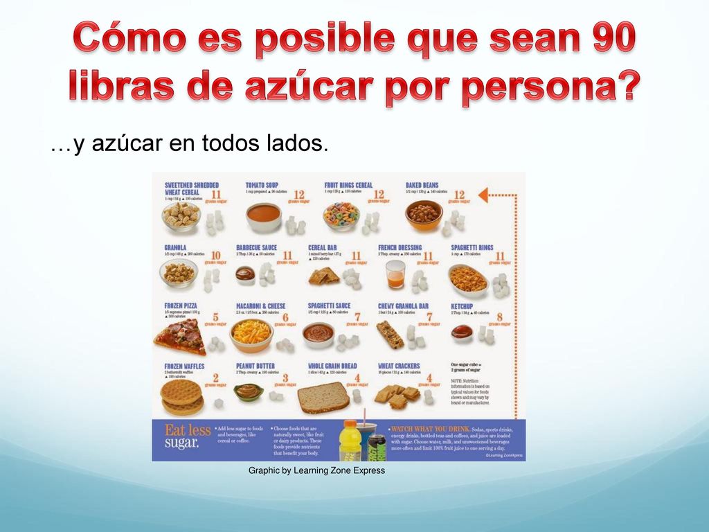 Cómo es posible que sean 90 libras de azúcar por persona