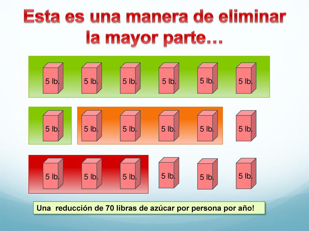 Esta es una manera de eliminar la mayor parte…