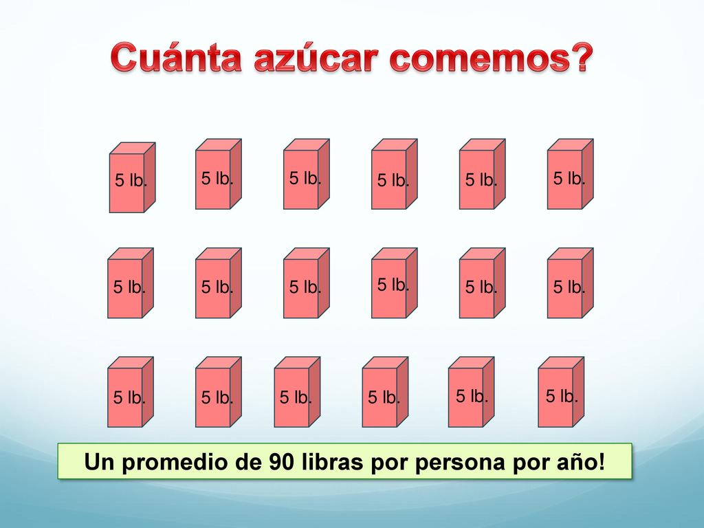 Un promedio de 90 libras por persona por año!
