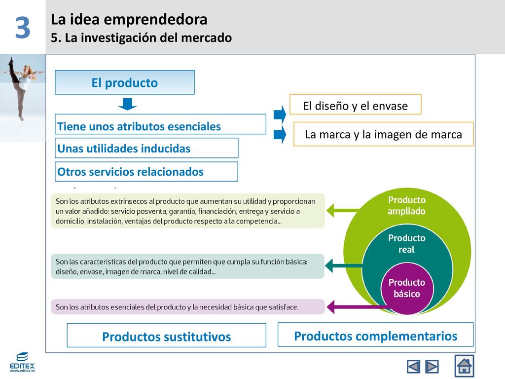 Productos sustitutivos Productos complementarios