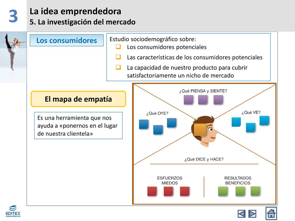 3 La idea emprendedora 5. La investigación del mercado