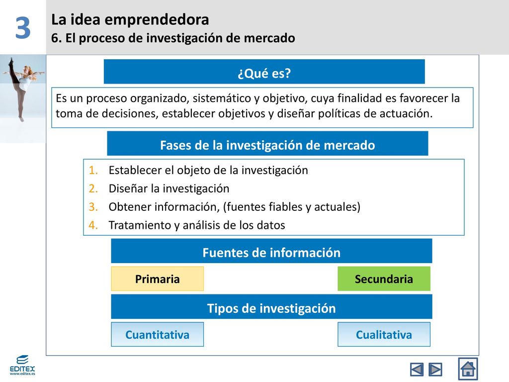 3 La idea emprendedora 6. El proceso de investigación de mercado