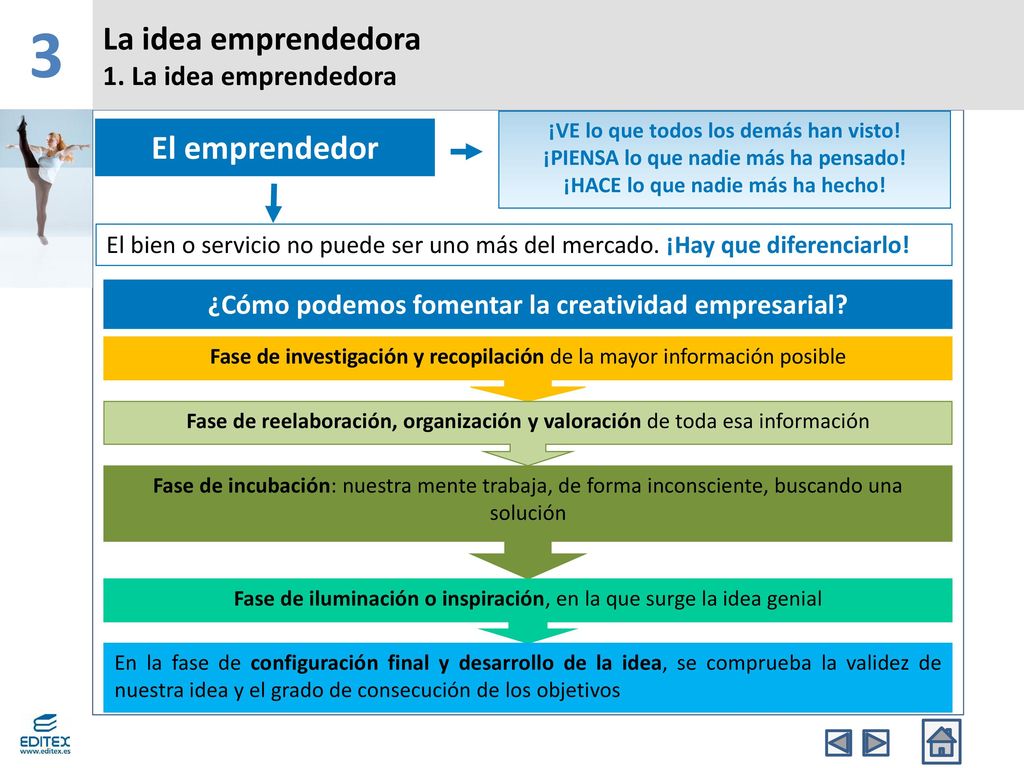 3 La idea emprendedora El emprendedor 1. La idea emprendedora