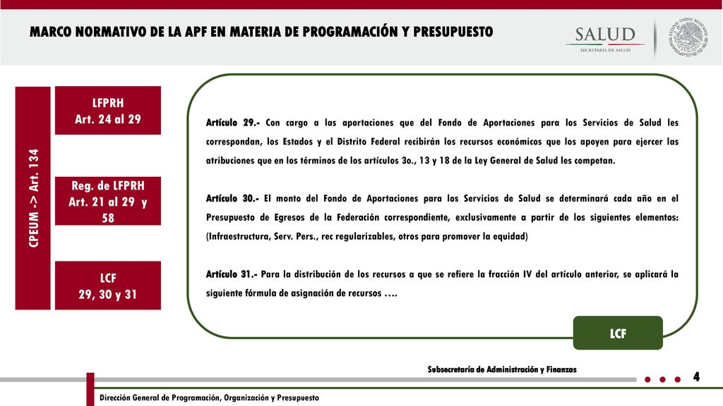 MARCO NORMATIVO DE LA APF EN MATERIA DE PROGRAMACIÓN Y PRESUPUESTO