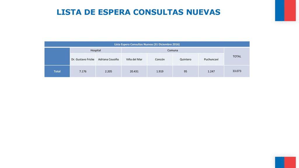 LISTA DE ESPERA CONSULTAS NUEVAS