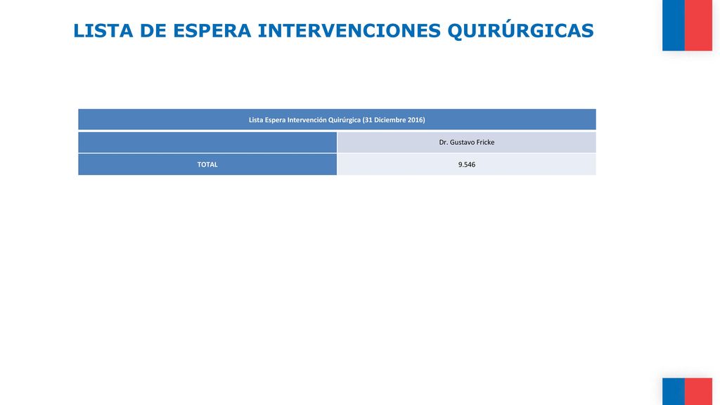 LISTA DE ESPERA INTERVENCIONES QUIRÚRGICAS