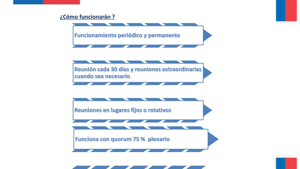 ¿Cómo funcionarán Funcionamiento periódico y permanente. Reunión cada 30 días y reuniones extraordinarias cuando sea necesario.