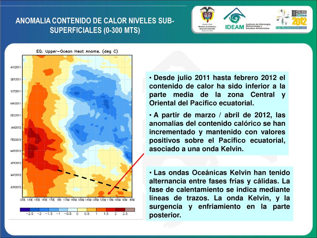 ANOMALIA CONTENIDO DE CALOR NIVELES SUB-SUPERFICIALES (0-300 MTS)