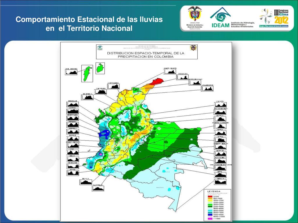 Comportamiento Estacional de las lluvias en el Territorio Nacional