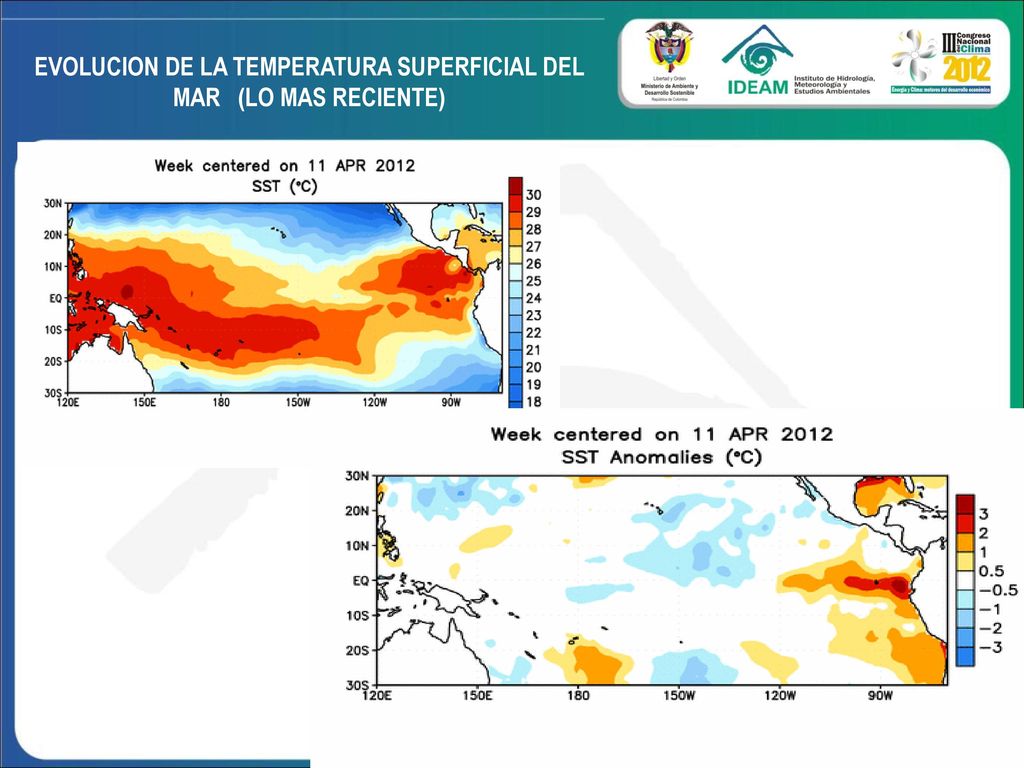 EVOLUCION DE LA TEMPERATURA SUPERFICIAL DEL MAR (LO MAS RECIENTE)
