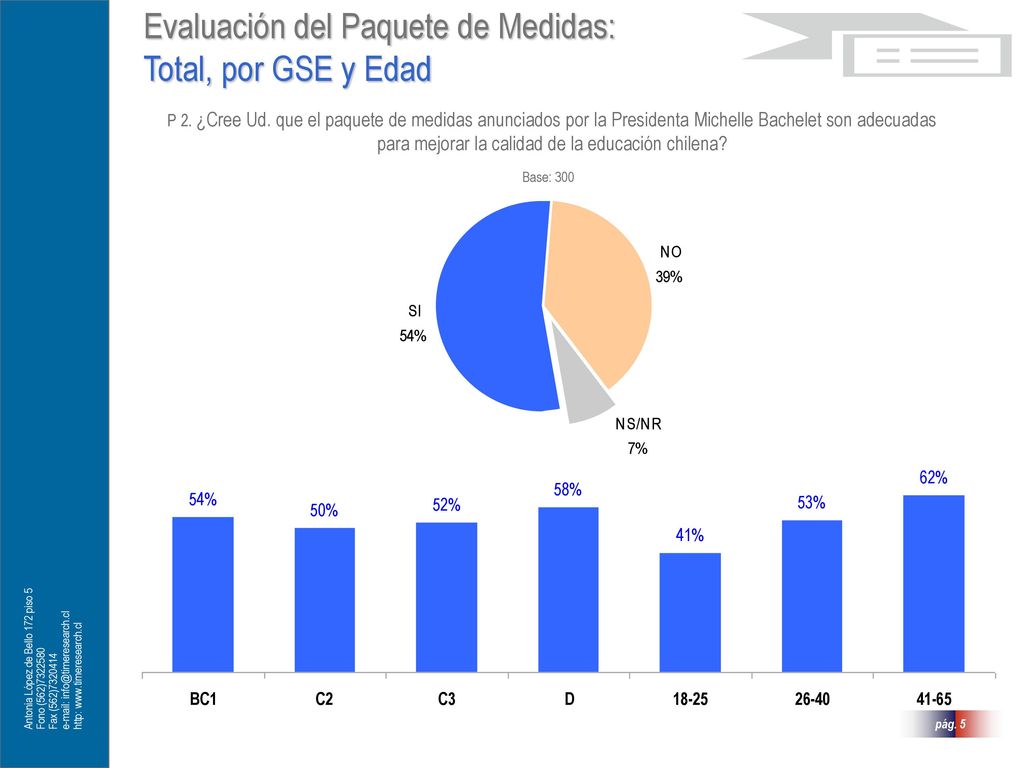 Evaluación del Paquete de Medidas: Total, por GSE y Edad