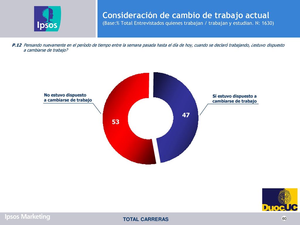 Consideración de cambio de trabajo actual (Base:% Total Entrevistados quienes trabajan / trabajan y estudian. N: 1630)