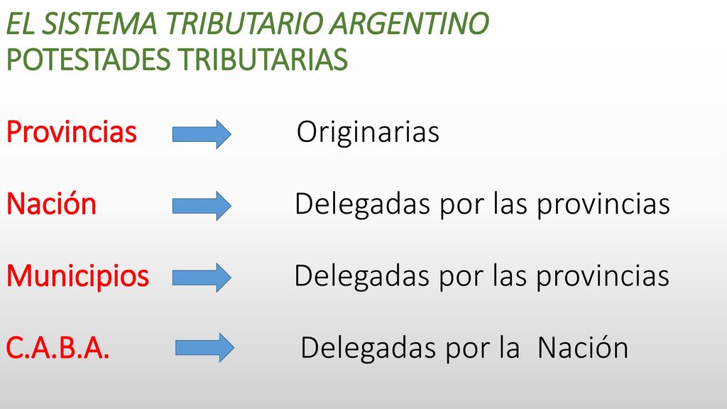 EL SISTEMA TRIBUTARIO ARGENTINO POTESTADES TRIBUTARIAS Provincias Originarias Nación Delegadas por las provincias Municipios Delegadas por las provincias C.A.B.A.