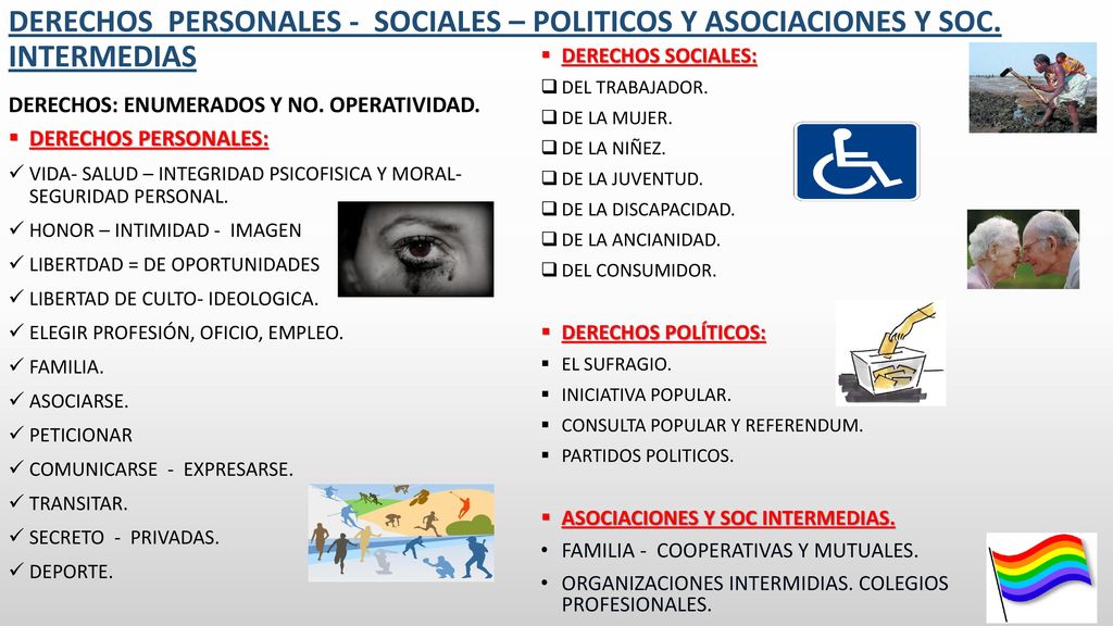 DERECHOS PERSONALES - SOCIALES – POLITICOS Y ASOCIACIONES Y SOC