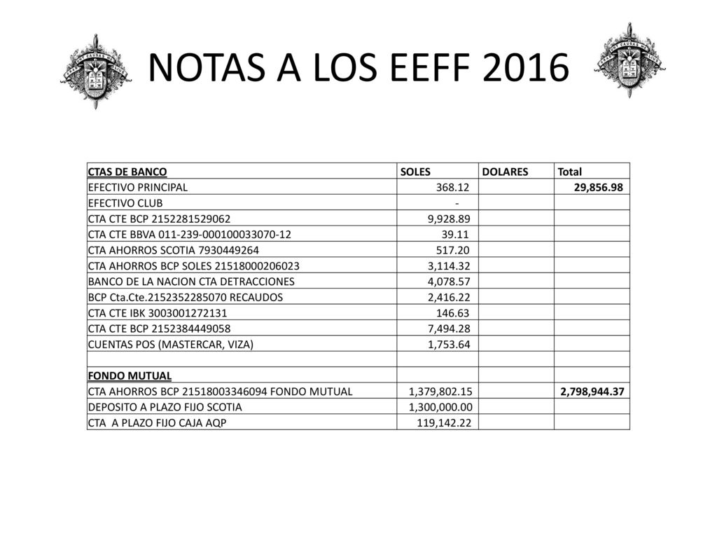 NOTAS A LOS EEFF 2016 CTAS DE BANCO SOLES DOLARES Total