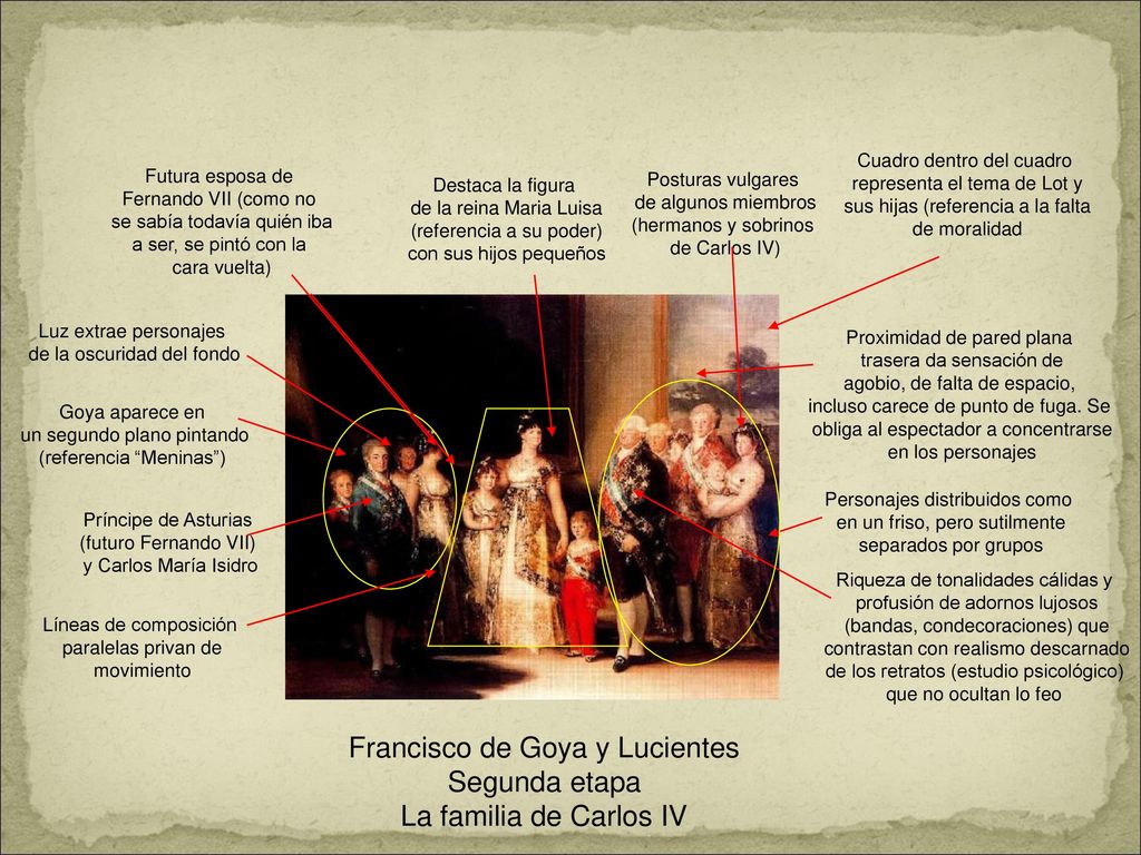 Francisco de Goya y Lucientes Segunda etapa La familia de Carlos IV