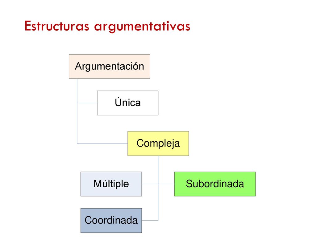 La cuestión: Circunstancias y problemas determinan la estructura y líneas argumentativas