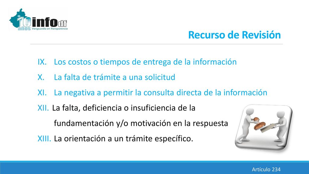 Recurso de Revisión IX. Los costos o tiempos de entrega de la información. X. La falta de trámite a una solicitud.