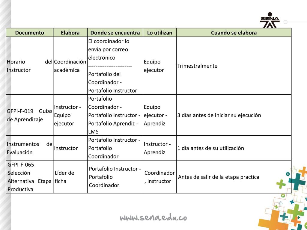 Documento Elabora. Donde se encuentra. Lo utilizan. Cuando se elabora. Horario del Instructor. Coordinación académica.