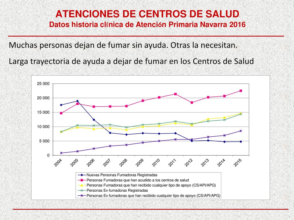 ATENCIONES DE CENTROS DE SALUD Datos historia clínica de Atención Primaria Navarra 2016