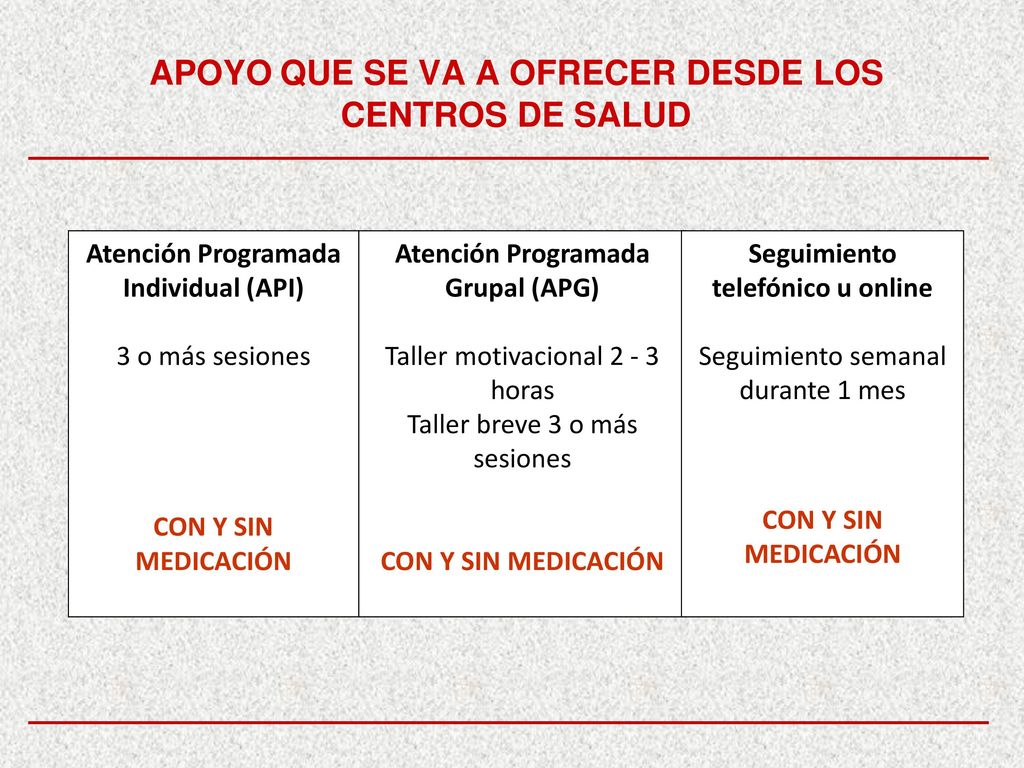 APOYO QUE SE VA A OFRECER DESDE LOS CENTROS DE SALUD