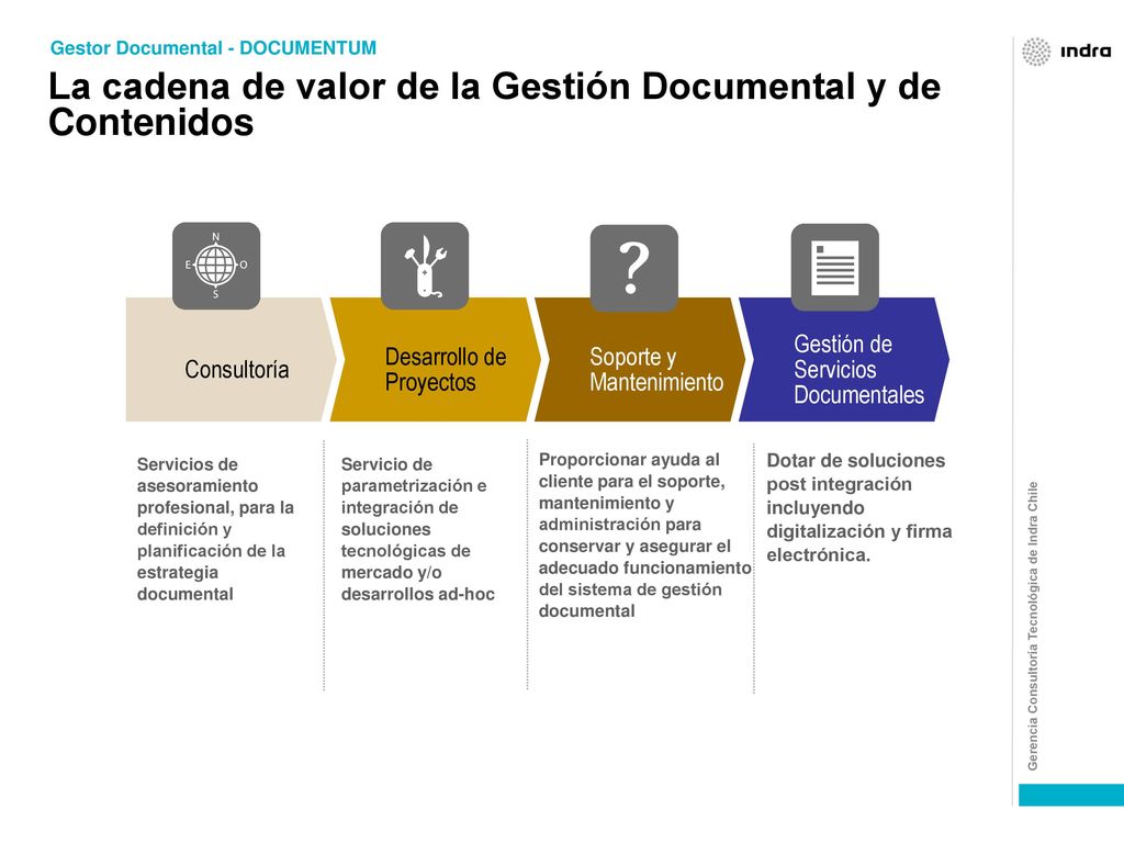 La cadena de valor de la Gestión Documental y de Contenidos