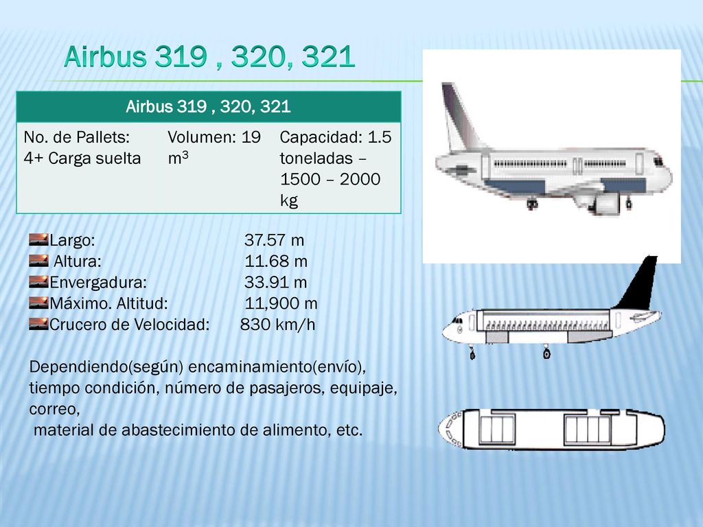 Airbus 319 , 320, 321 Airbus 319 , 320, 321. No. de Pallets: 4+ Carga suelta. Volumen: 19 m3. Capacidad: 1.5 toneladas – 1500 – 2000 kg.