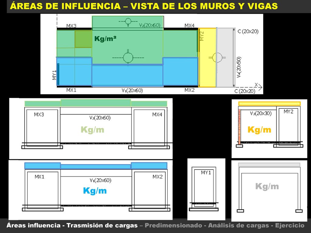 ÁREAS DE INFLUENCIA – VISTA DE LOS MUROS Y VIGAS