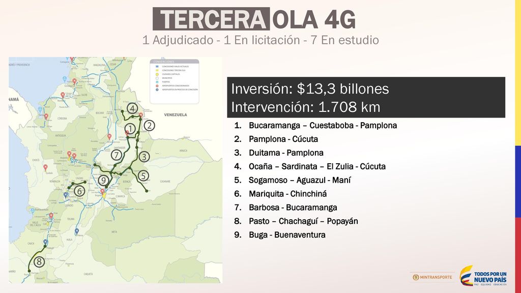 1 Adjudicado - 1 En licitación - 7 En estudio