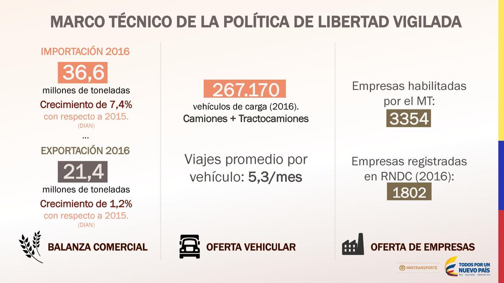 36,6 21, MARCO TÉCNICO DE LA POLÍTICA DE LIBERTAD VIGILADA