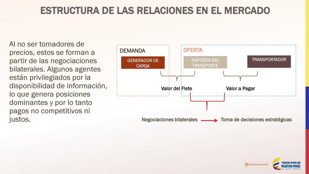 ESTRUCTURA DE LAS RELACIONES EN EL MERCADO EMPRESA DEL TRANSPORTE