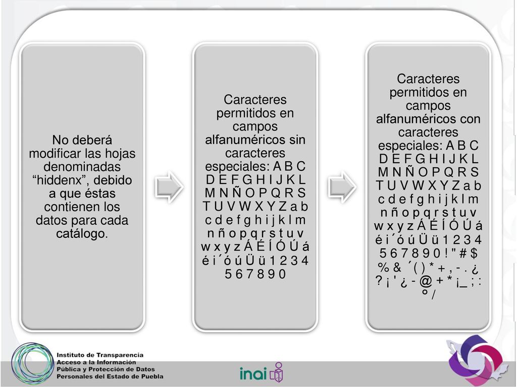 No deberá modificar las hojas denominadas hiddenx , debido a que éstas contienen los datos para cada catálogo.