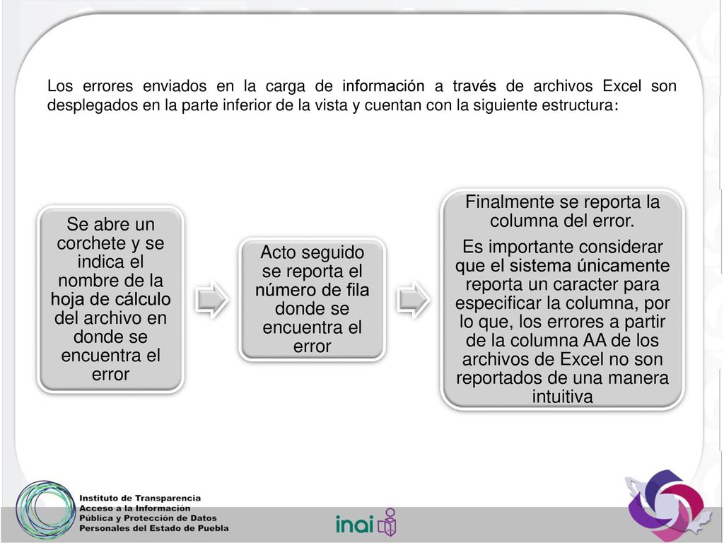 Acto seguido se reporta el número de fila donde se encuentra el error