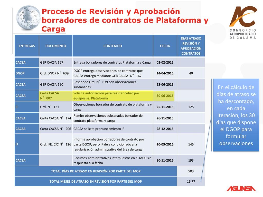 Proceso de Revisión y Aprobación borradores de contratos de Plataforma y Carga