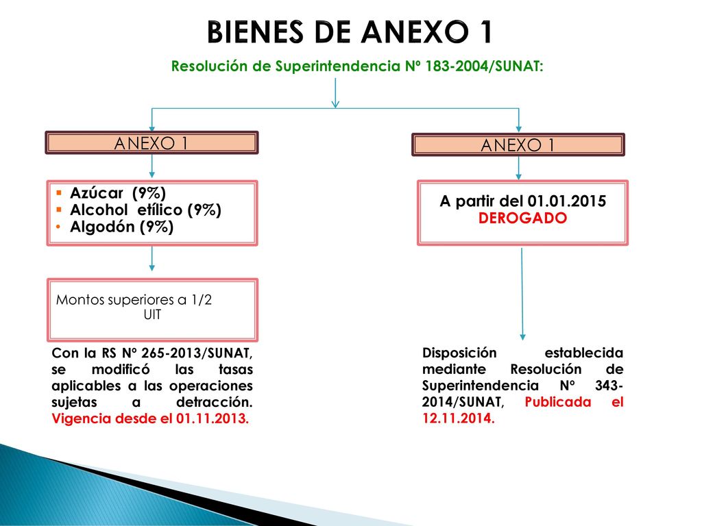 BIENES DE ANEXO 1 ANEXO 1 ANEXO 1 Azúcar (9%) Alcohol etílico (9%)