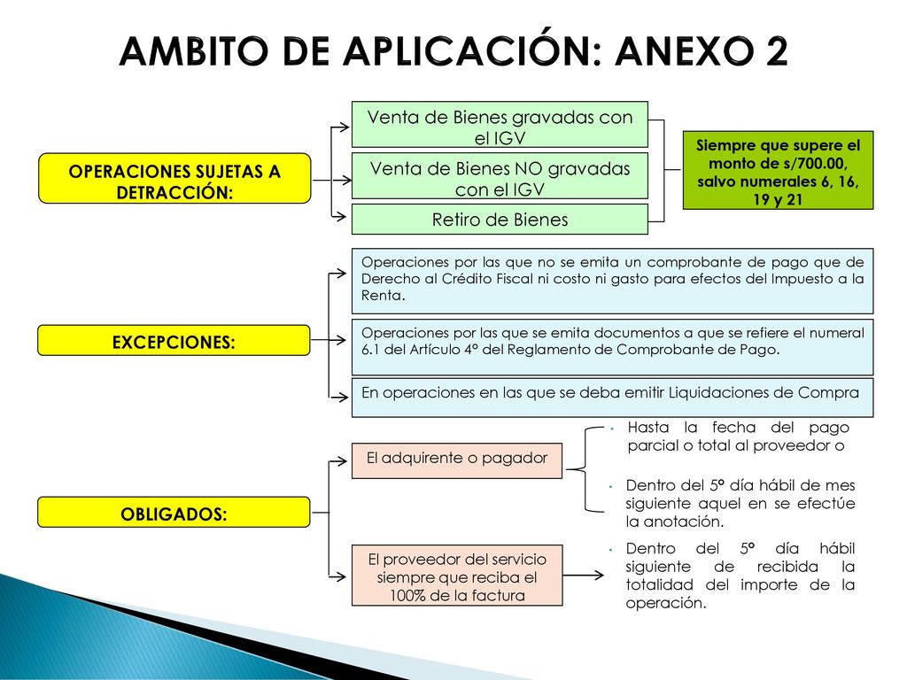 Hasta la fecha del pago parcial o total al proveedor o