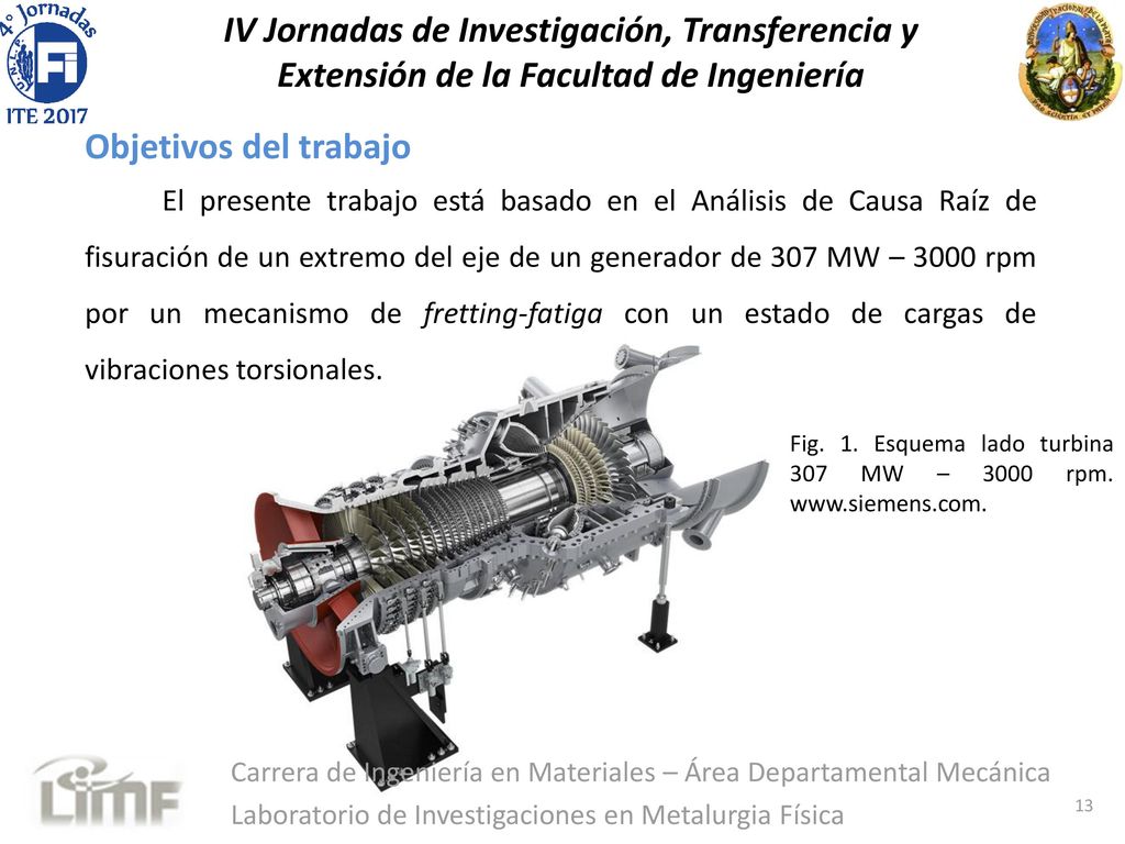 IV Jornadas de Investigación, Transferencia y Extensión de la Facultad de Ingeniería