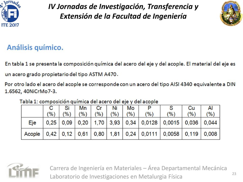 IV Jornadas de Investigación, Transferencia y Extensión de la Facultad de Ingeniería