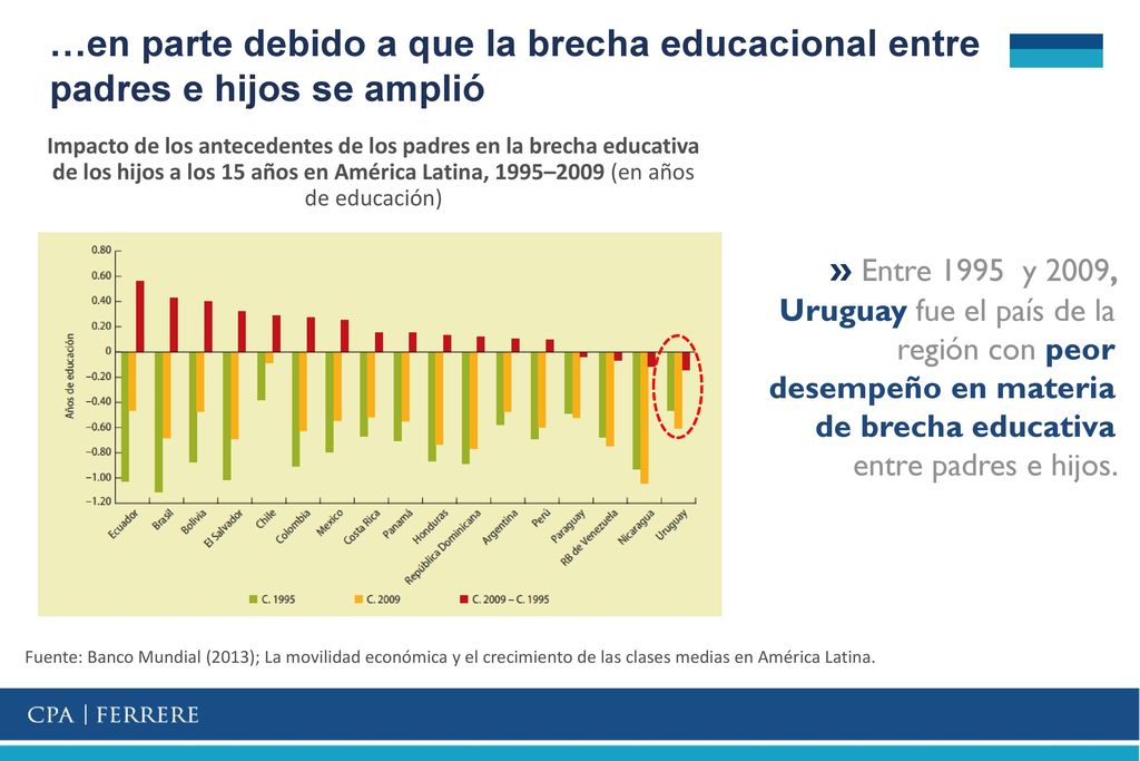 …en parte debido a que la brecha educacional entre padres e hijos se amplió