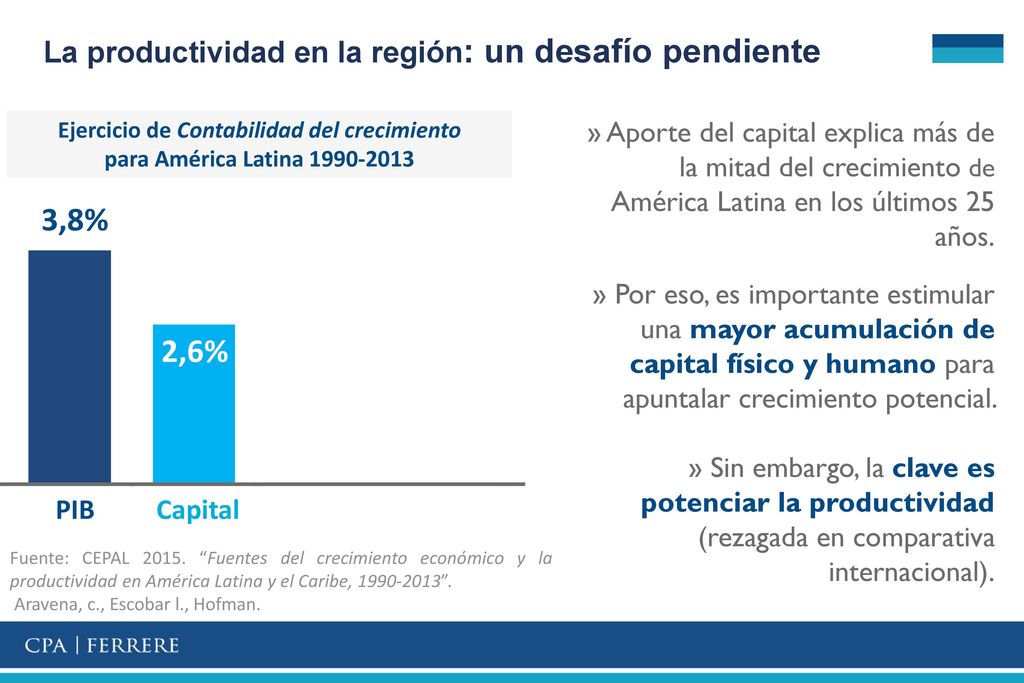 La productividad en la región: un desafío pendiente
