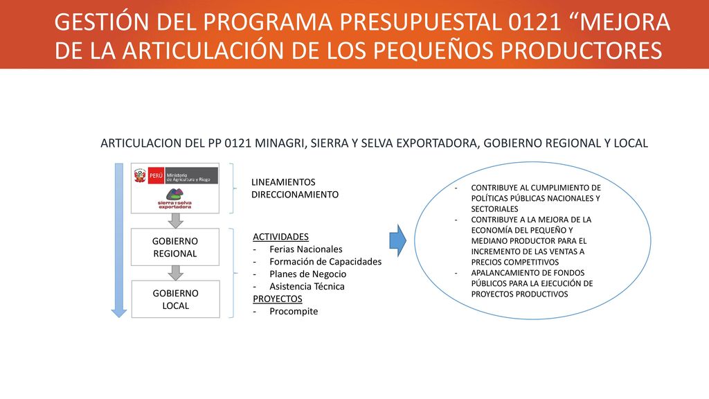 GESTIÓN DEL PROGRAMA PRESUPUESTAL 0121 MEJORA DE LA ARTICULACIÓN DE LOS PEQUEÑOS PRODUCTORES AGROPECUARIOS A LOS MERCADOS