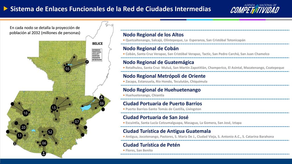 Sistema de Enlaces Funcionales de la Red de Ciudades Intermedias