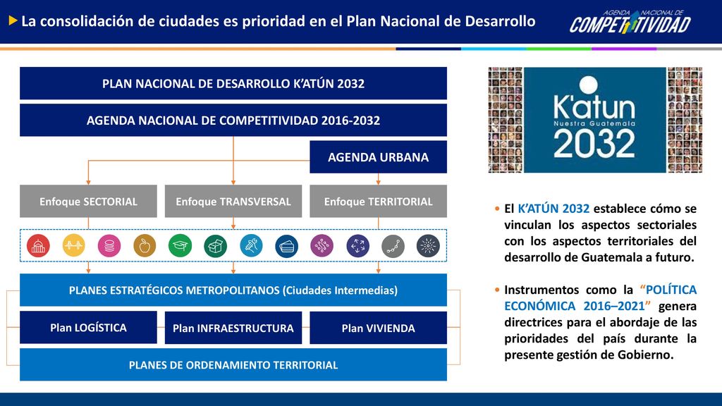 La consolidación de ciudades es prioridad en el Plan Nacional de Desarrollo