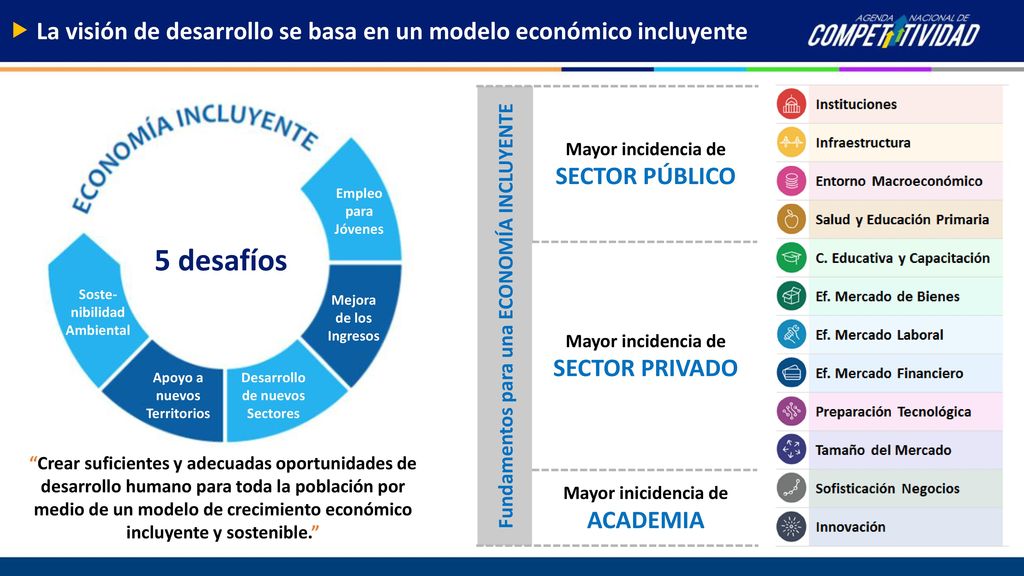 La visión de desarrollo se basa en un modelo económico incluyente