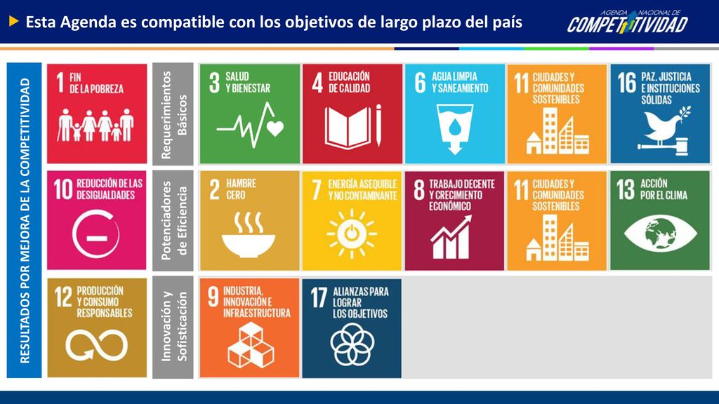 Esta Agenda es compatible con los objetivos de largo plazo del país