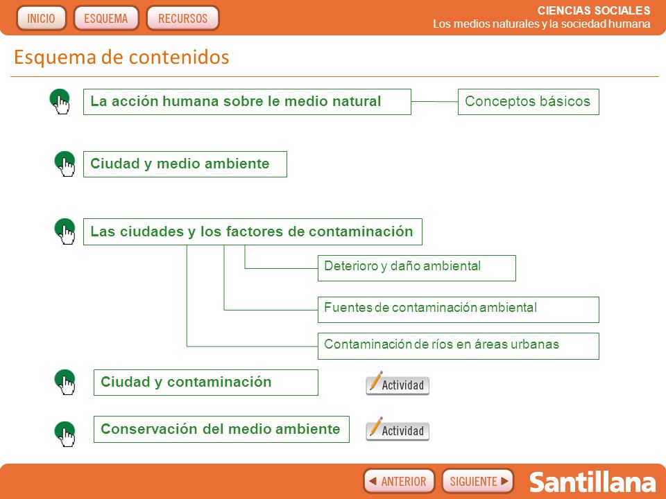 Esquema de contenidos La acción humana sobre le medio natural